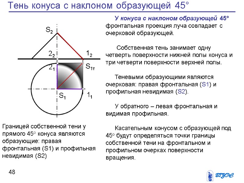 48 Тень конуса с наклоном образующей 45°  У конуса с наклоном образующей 45°